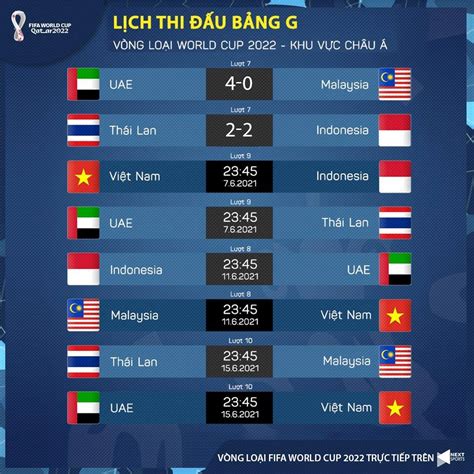 now saigon: vòng loai world cup 2022